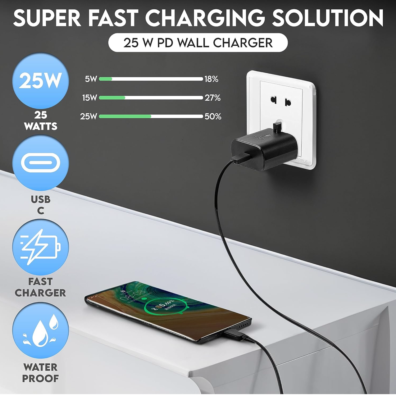 Chargeur Samsung Original 25W â Super Fast Charging